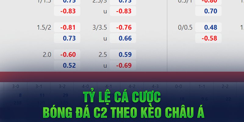 Tỷ lệ cá cược bóng đá C2 theo kèo Châu Á